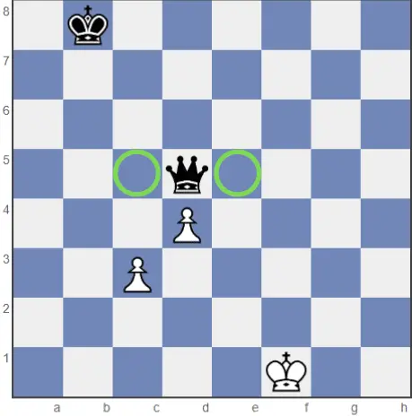 A pawn can only capture diagonally