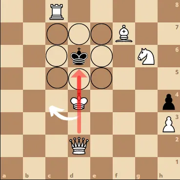 Checkmating a king by moving your king away from the way of the attacking piece