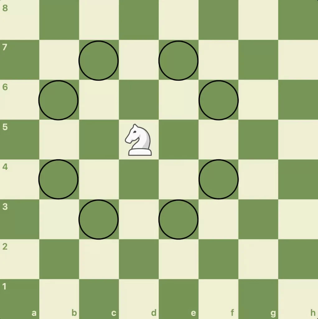 Movement of Knight in chess