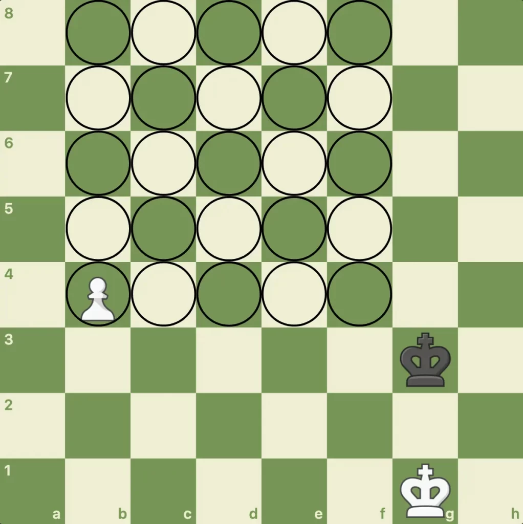 Square of a pawn