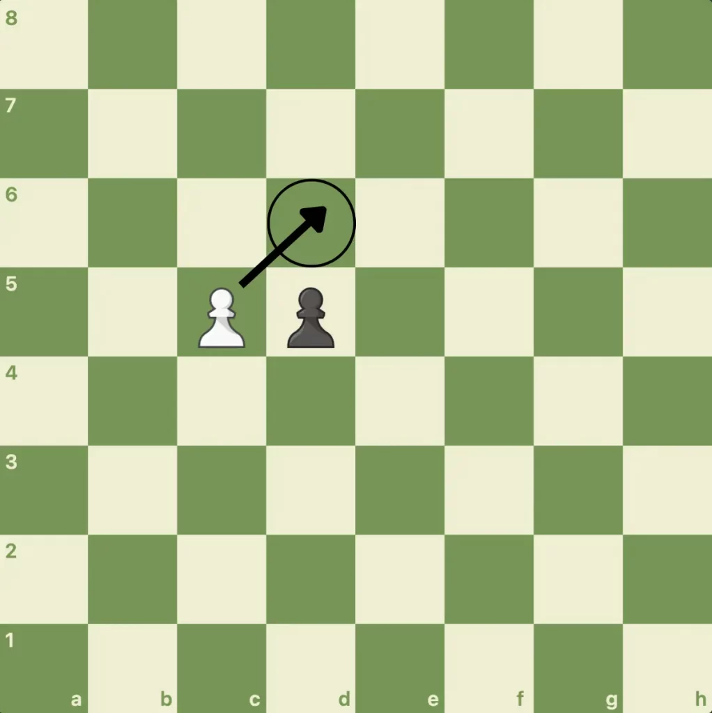 White pawn attacking black pawn after En passant